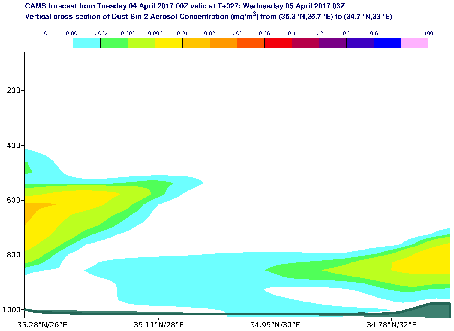 Vertical cross-section of Dust Bin-2 Aerosol Concentration (mg/m3) valid at T27 - 2017-04-05 03:00
