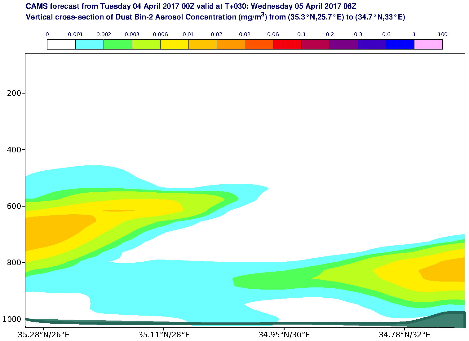 Vertical cross-section of Dust Bin-2 Aerosol Concentration (mg/m3) valid at T30 - 2017-04-05 06:00