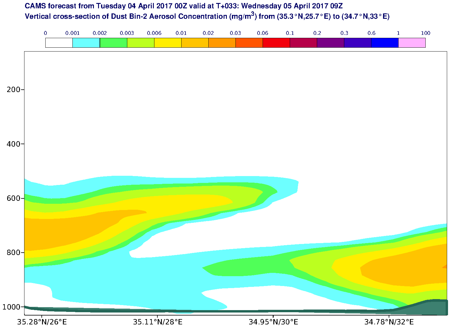Vertical cross-section of Dust Bin-2 Aerosol Concentration (mg/m3) valid at T33 - 2017-04-05 09:00