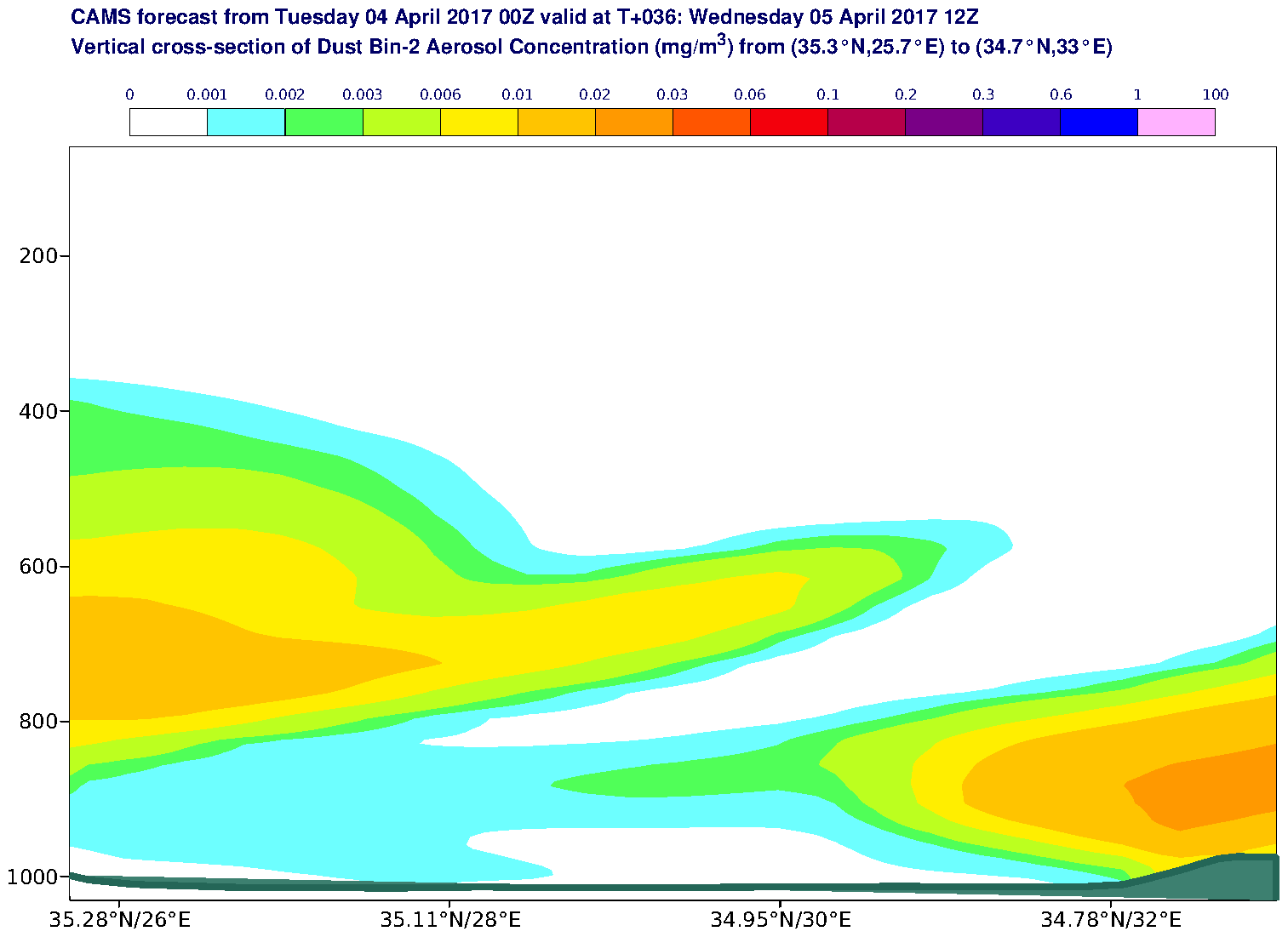 Vertical cross-section of Dust Bin-2 Aerosol Concentration (mg/m3) valid at T36 - 2017-04-05 12:00