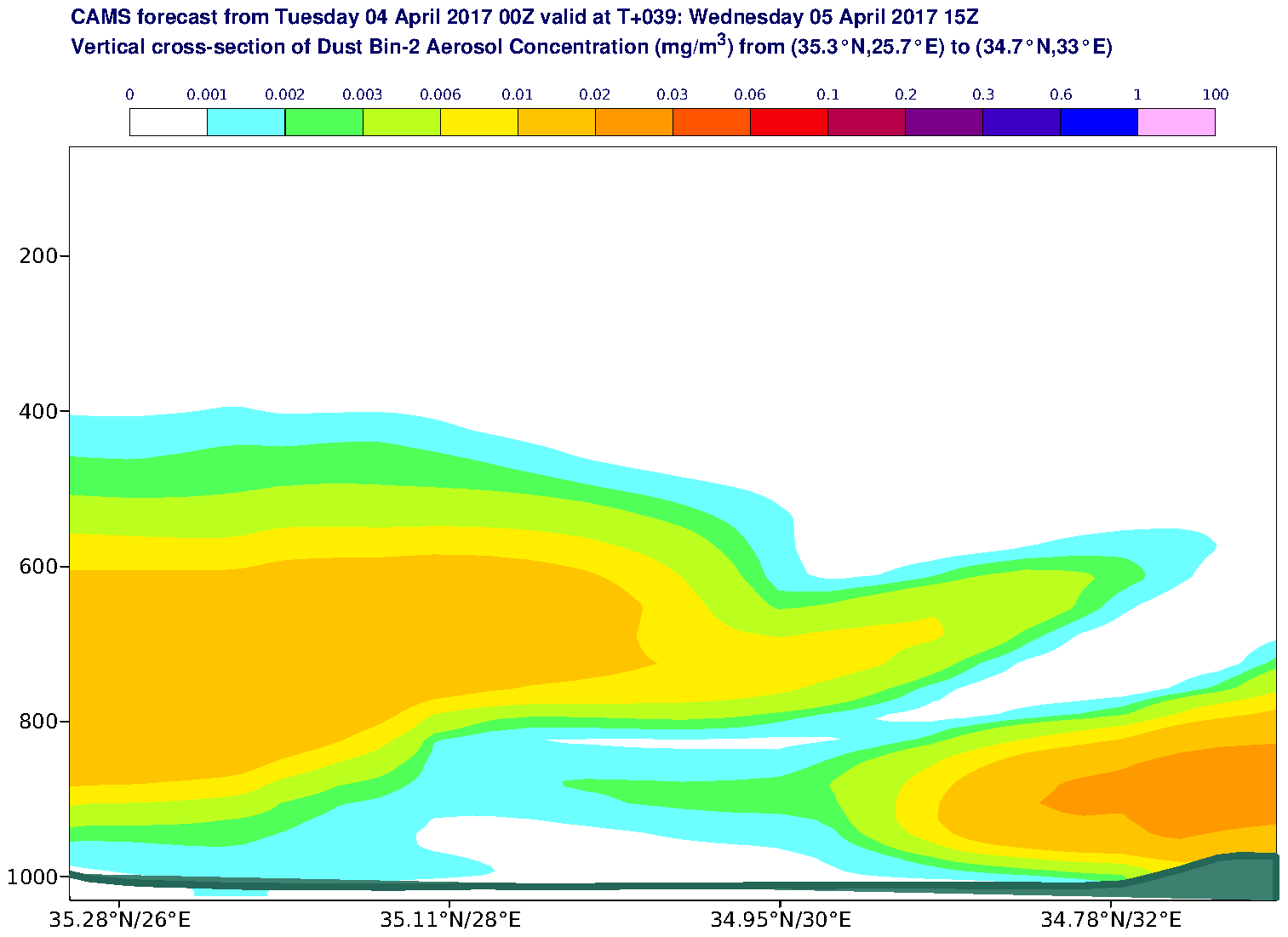 Vertical cross-section of Dust Bin-2 Aerosol Concentration (mg/m3) valid at T39 - 2017-04-05 15:00