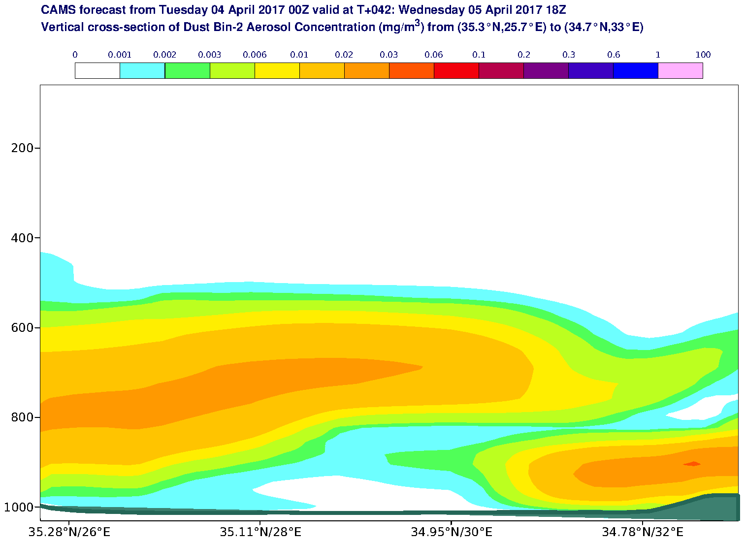 Vertical cross-section of Dust Bin-2 Aerosol Concentration (mg/m3) valid at T42 - 2017-04-05 18:00
