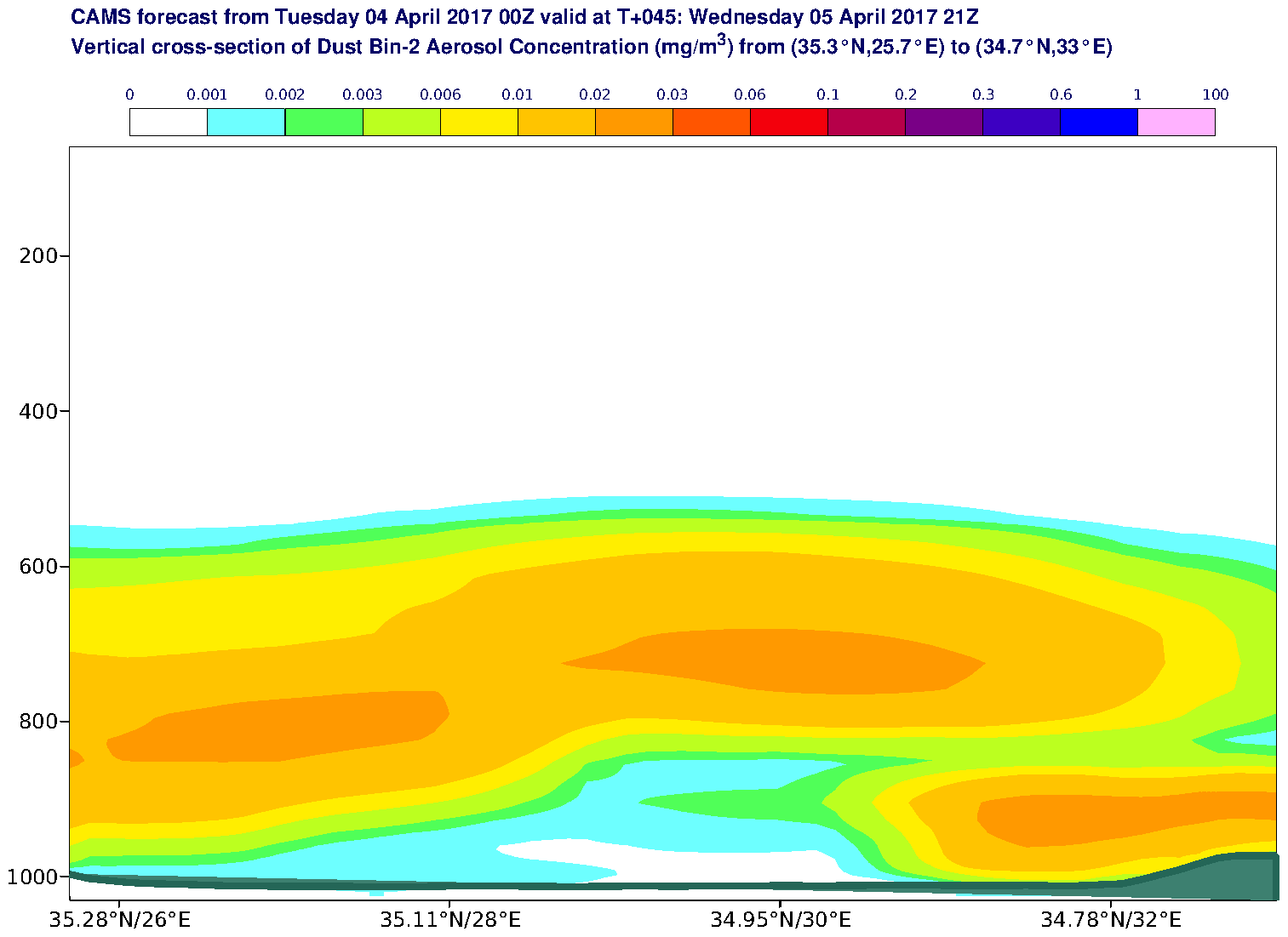 Vertical cross-section of Dust Bin-2 Aerosol Concentration (mg/m3) valid at T45 - 2017-04-05 21:00