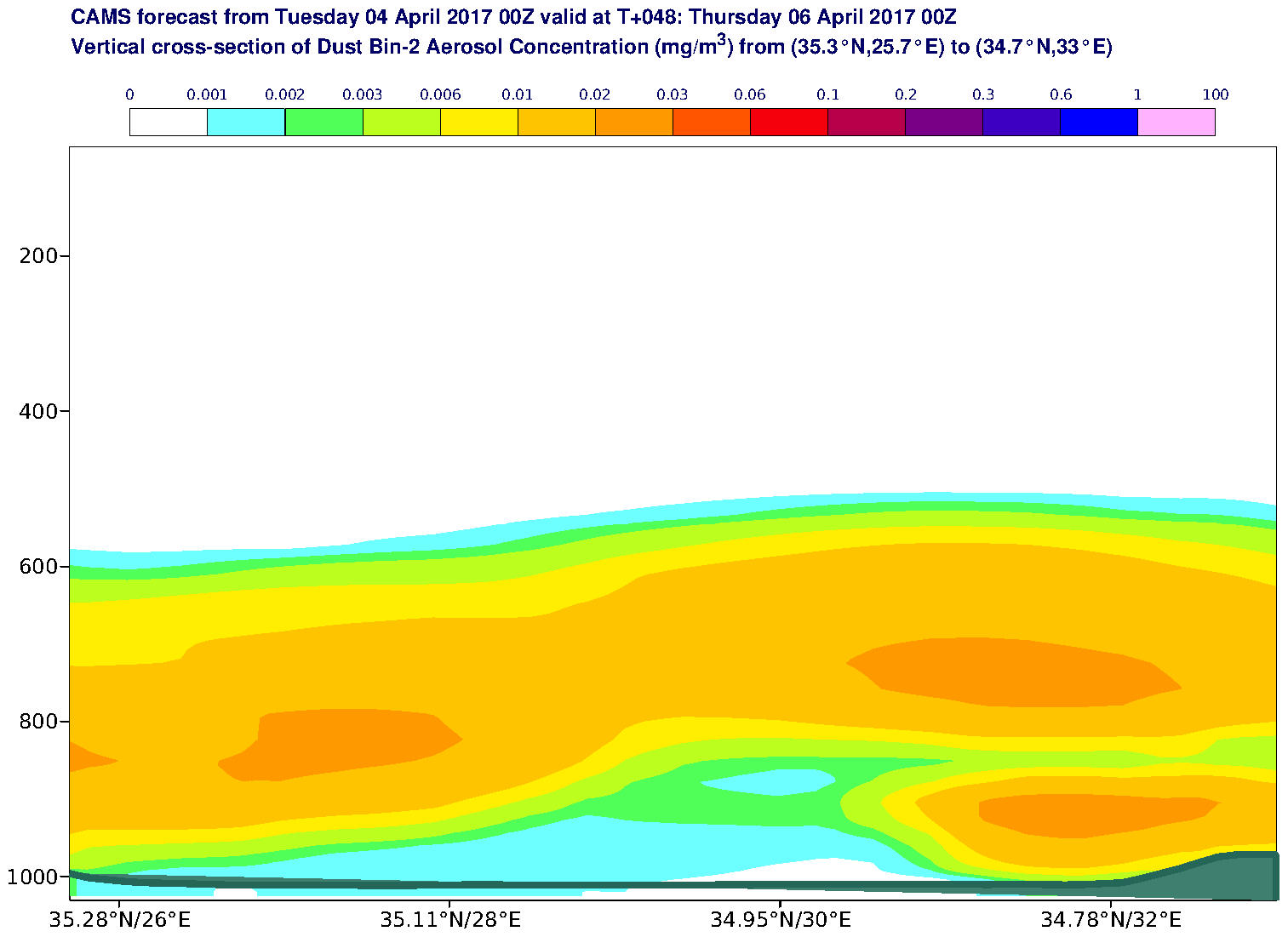 Vertical cross-section of Dust Bin-2 Aerosol Concentration (mg/m3) valid at T48 - 2017-04-06 00:00
