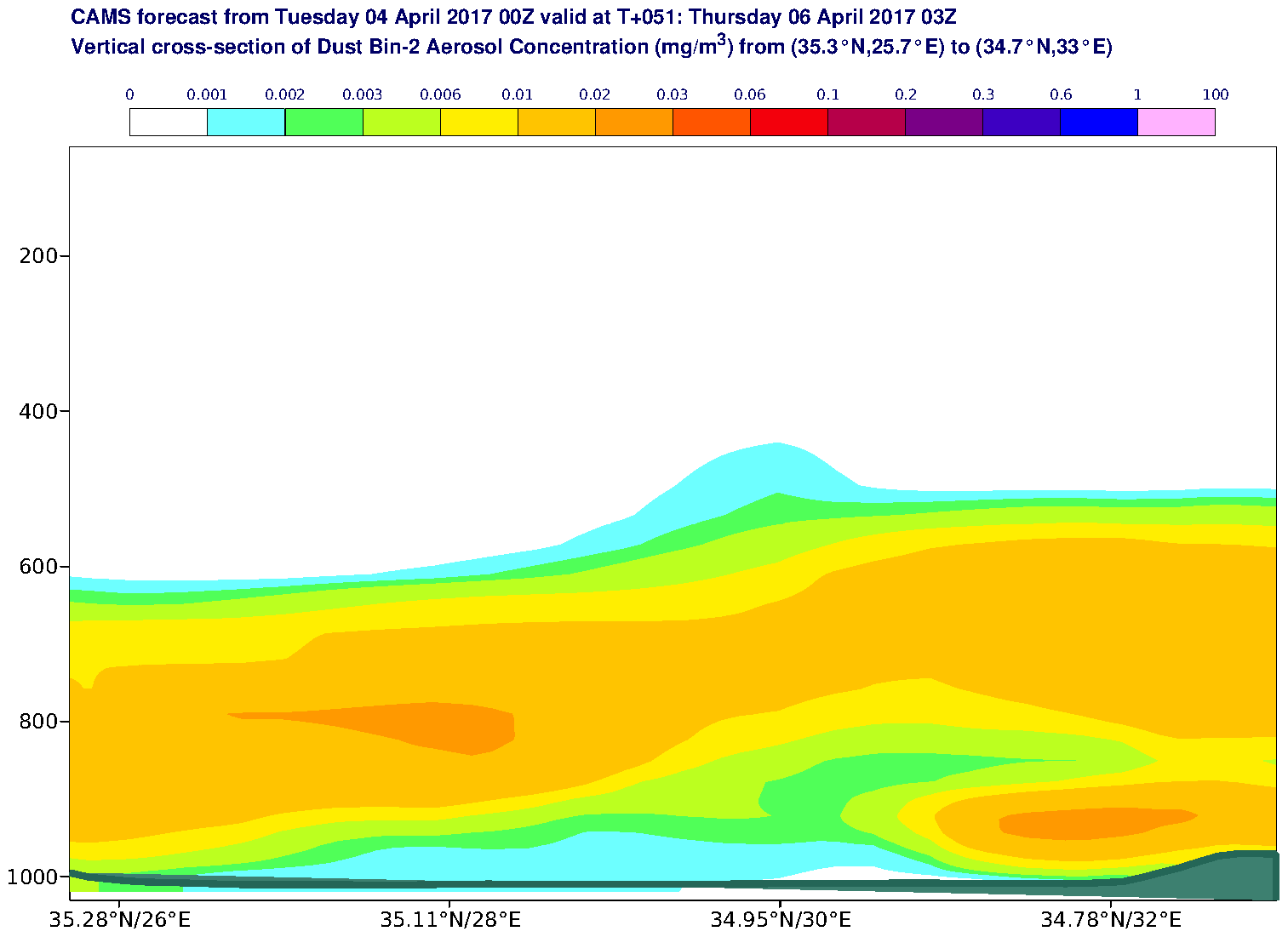Vertical cross-section of Dust Bin-2 Aerosol Concentration (mg/m3) valid at T51 - 2017-04-06 03:00