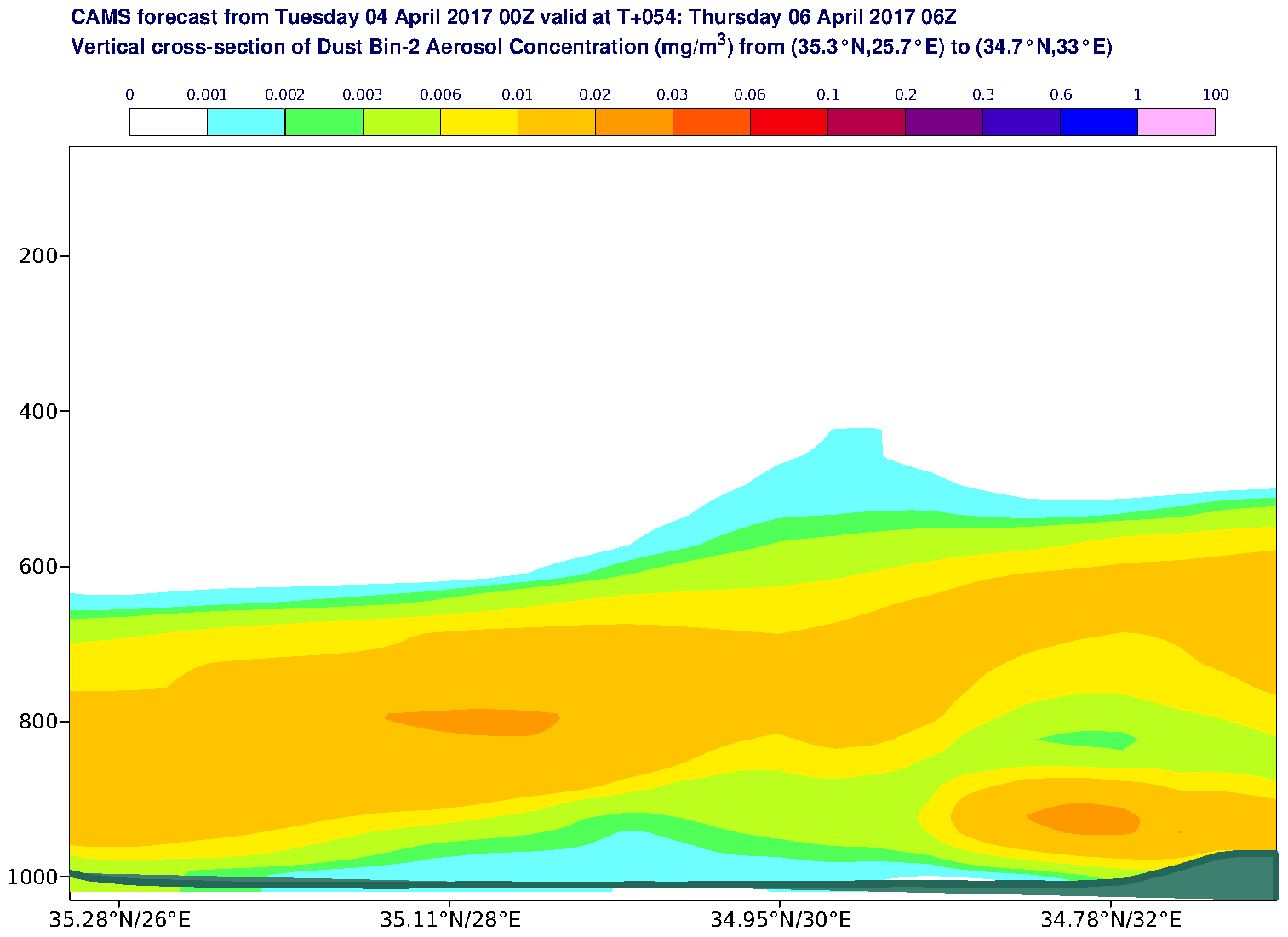 Vertical cross-section of Dust Bin-2 Aerosol Concentration (mg/m3) valid at T54 - 2017-04-06 06:00