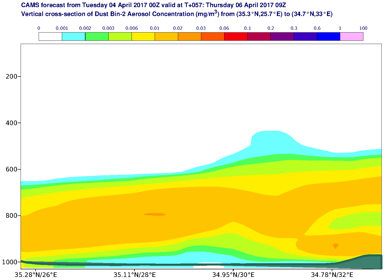 Vertical cross-section of Dust Bin-2 Aerosol Concentration (mg/m3) valid at T57 - 2017-04-06 09:00