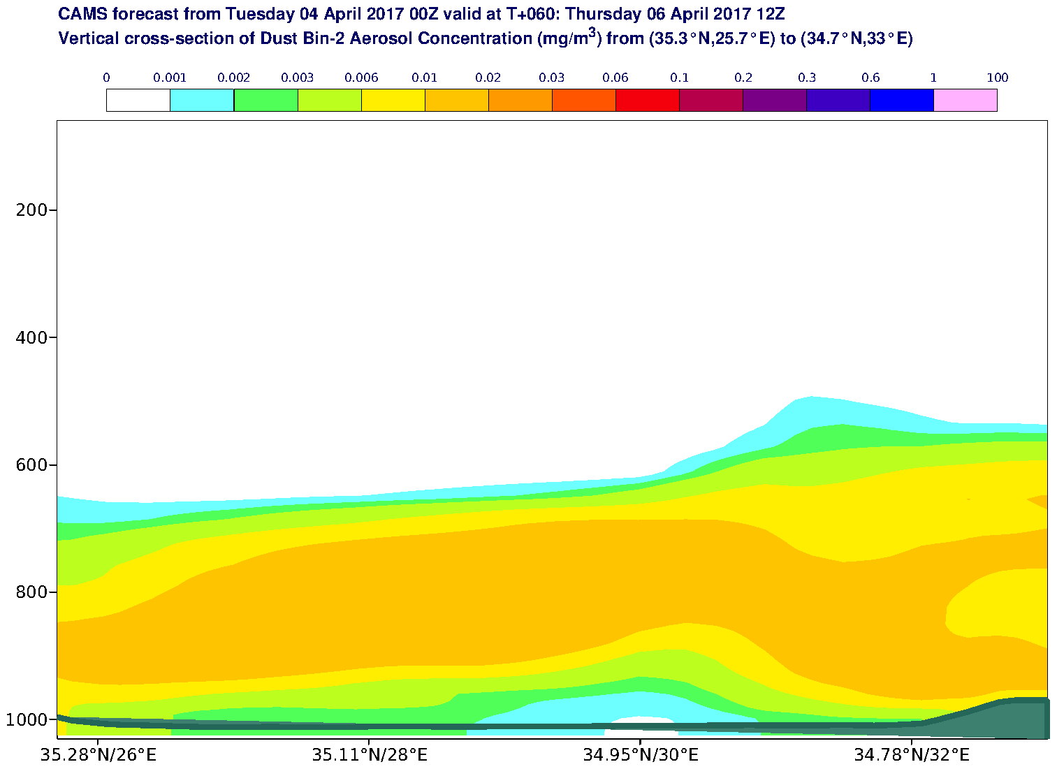 Vertical cross-section of Dust Bin-2 Aerosol Concentration (mg/m3) valid at T60 - 2017-04-06 12:00