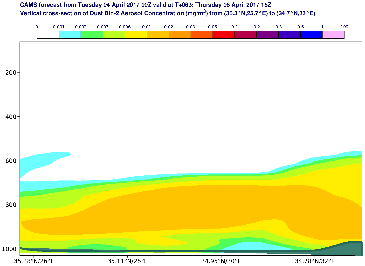 Vertical cross-section of Dust Bin-2 Aerosol Concentration (mg/m3) valid at T63 - 2017-04-06 15:00