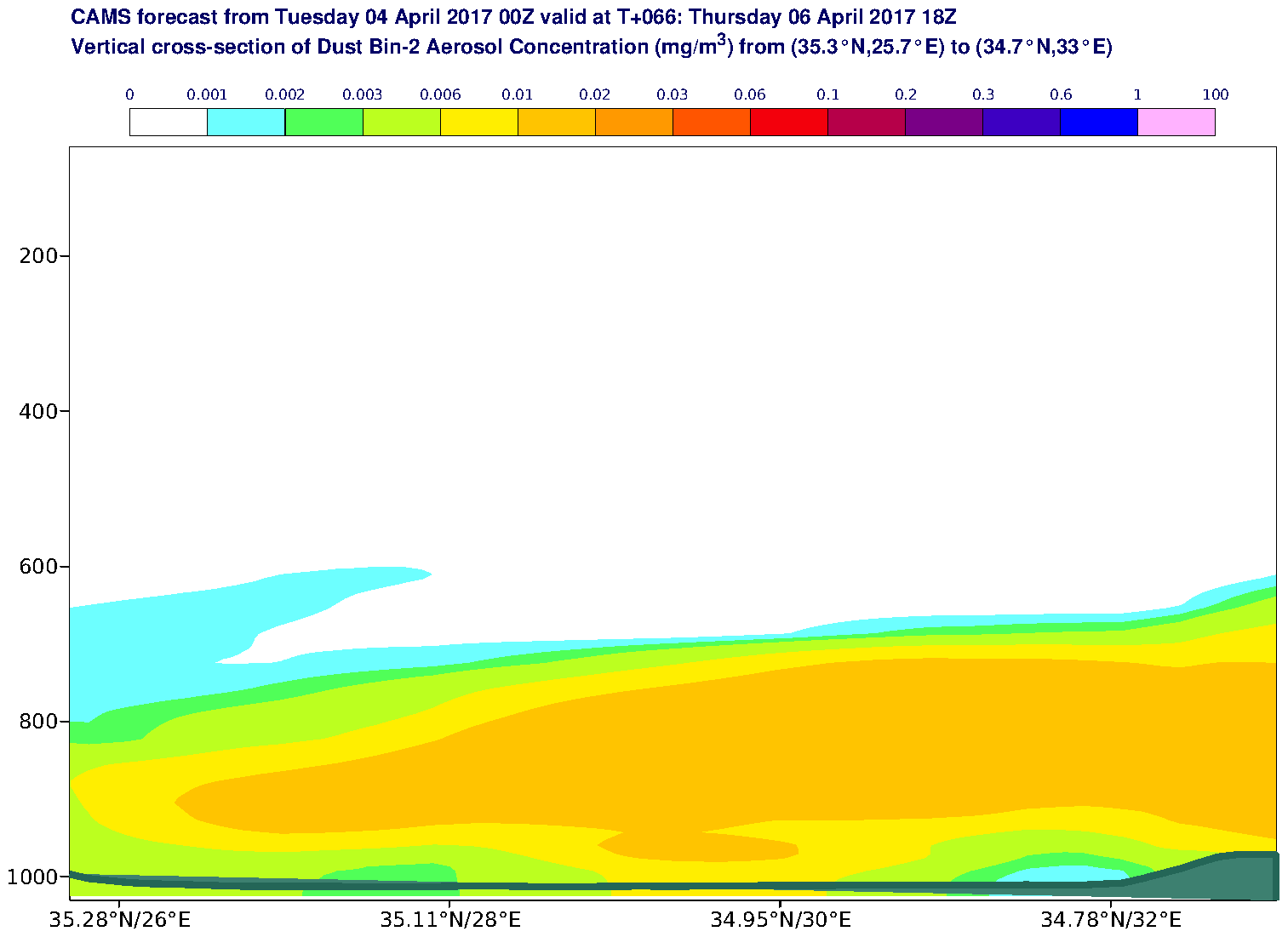 Vertical cross-section of Dust Bin-2 Aerosol Concentration (mg/m3) valid at T66 - 2017-04-06 18:00