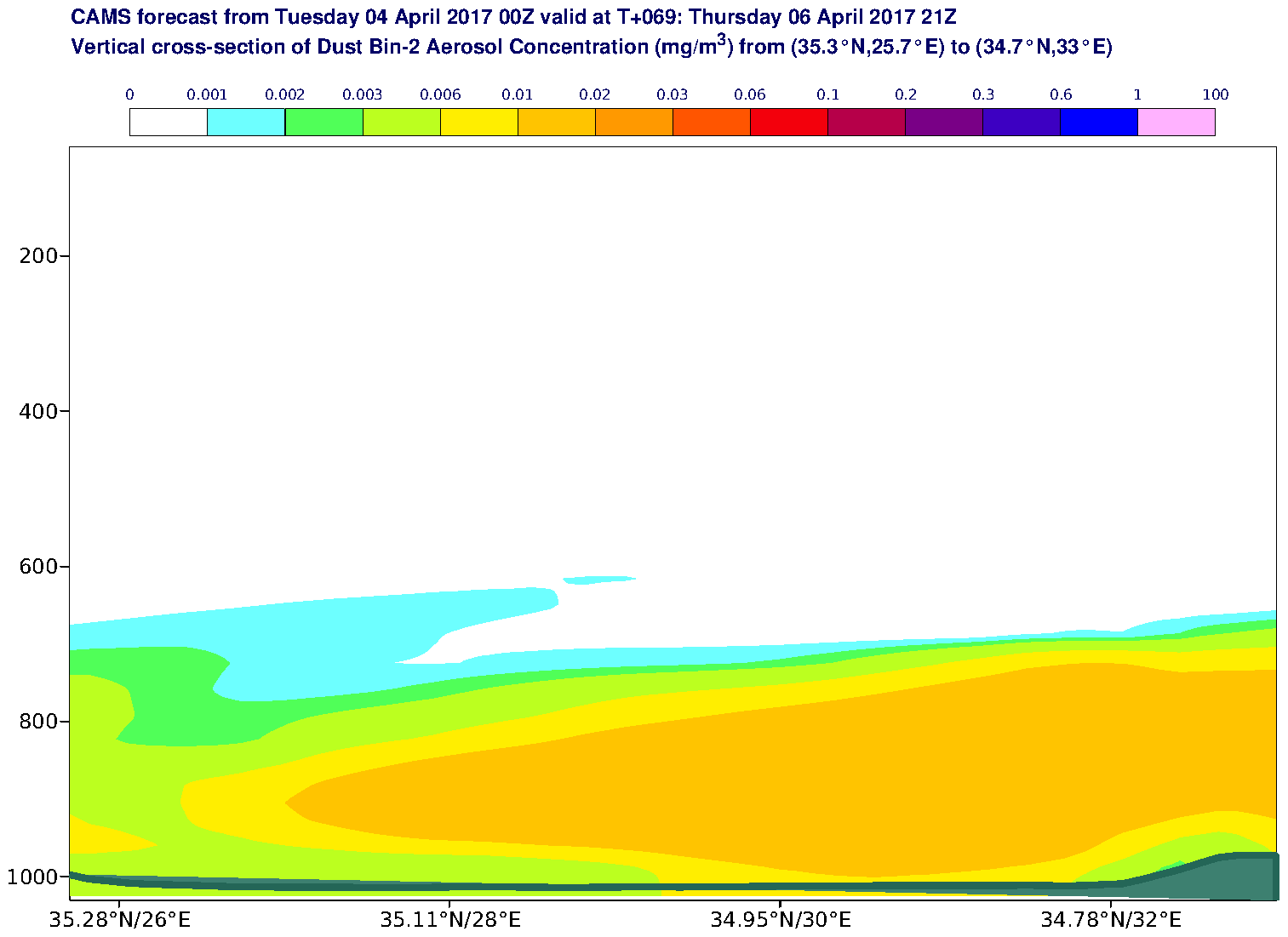 Vertical cross-section of Dust Bin-2 Aerosol Concentration (mg/m3) valid at T69 - 2017-04-06 21:00