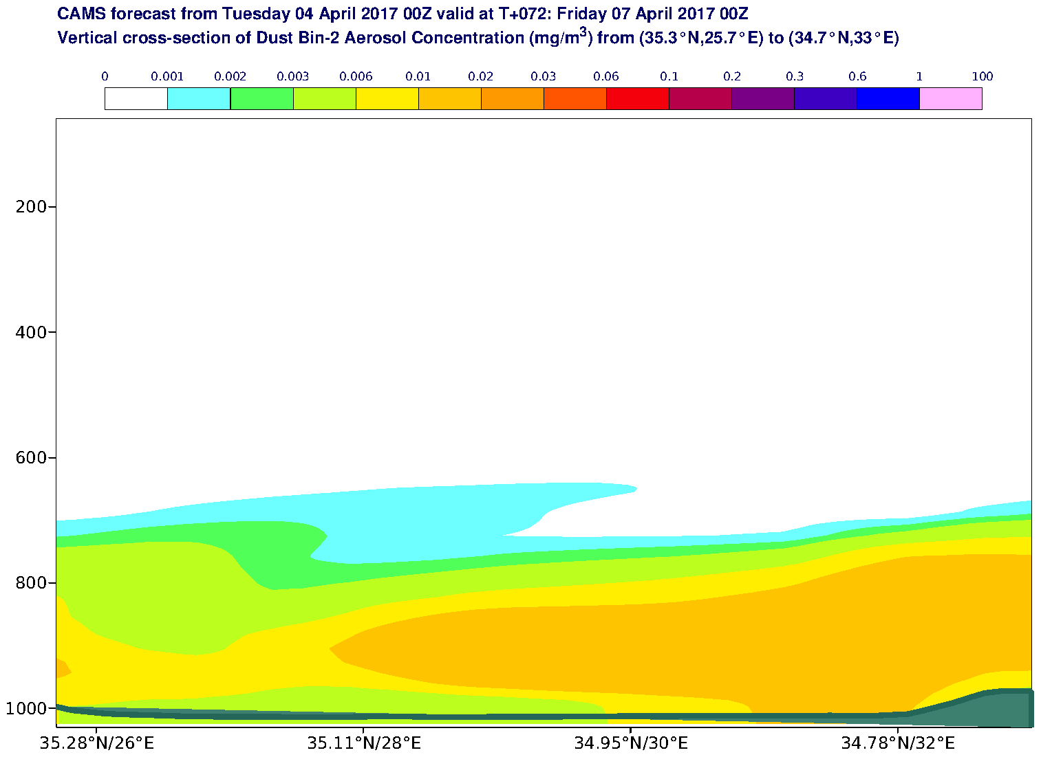 Vertical cross-section of Dust Bin-2 Aerosol Concentration (mg/m3) valid at T72 - 2017-04-07 00:00
