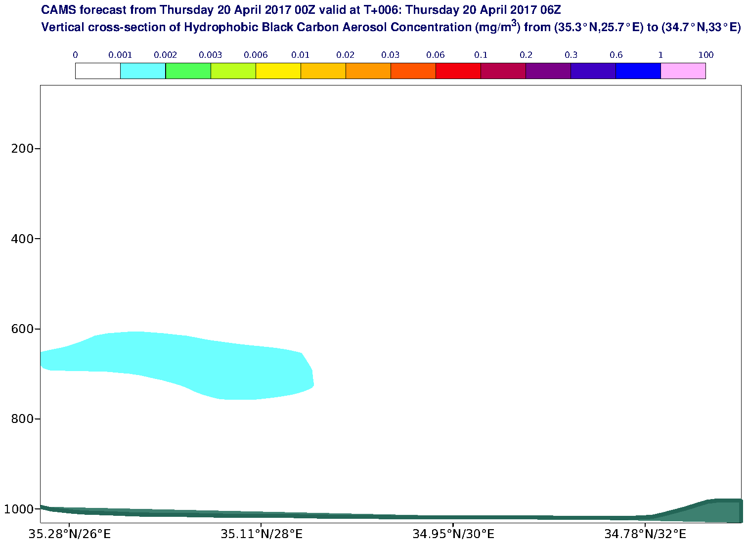 Vertical cross-section of Hydrophobic Black Carbon Aerosol Concentration (mg/m3) valid at T6 - 2017-04-20 06:00