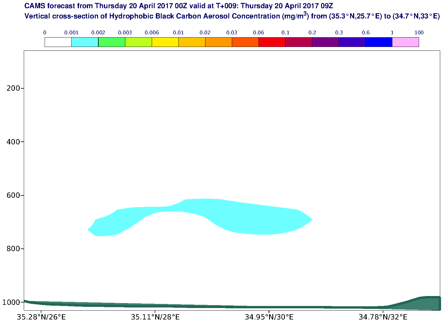 Vertical cross-section of Hydrophobic Black Carbon Aerosol Concentration (mg/m3) valid at T9 - 2017-04-20 09:00