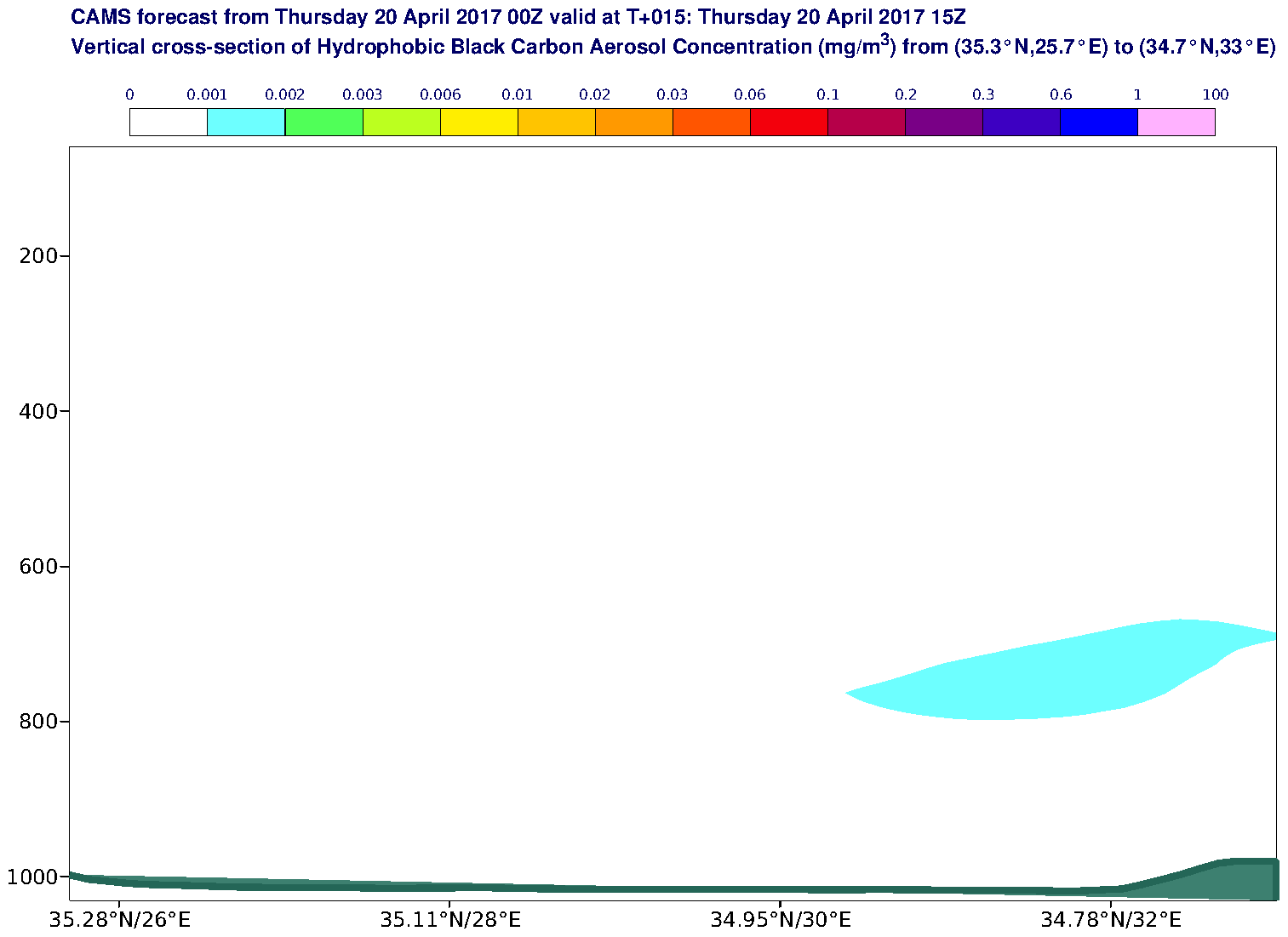 Vertical cross-section of Hydrophobic Black Carbon Aerosol Concentration (mg/m3) valid at T15 - 2017-04-20 15:00