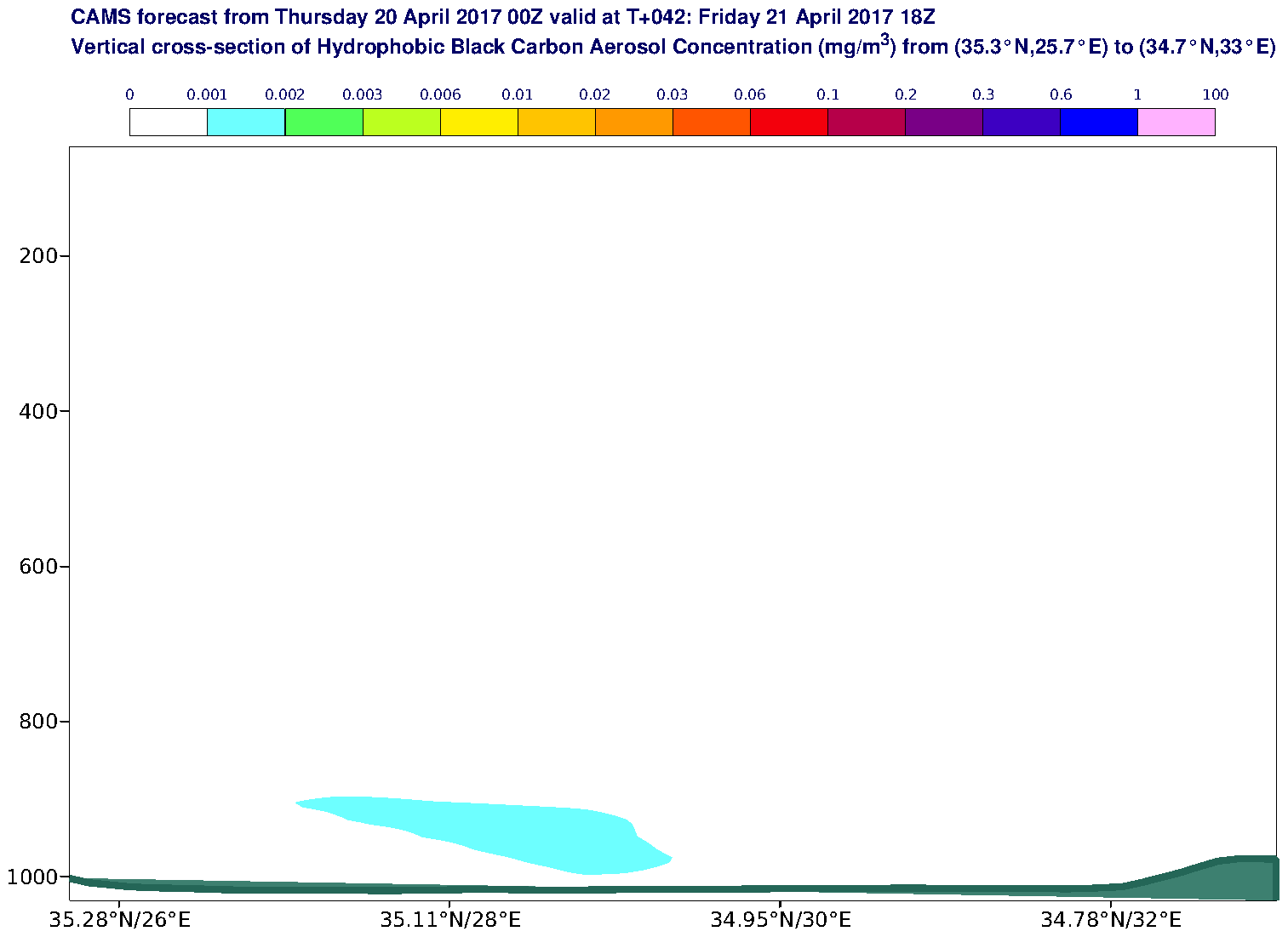 Vertical cross-section of Hydrophobic Black Carbon Aerosol Concentration (mg/m3) valid at T42 - 2017-04-21 18:00