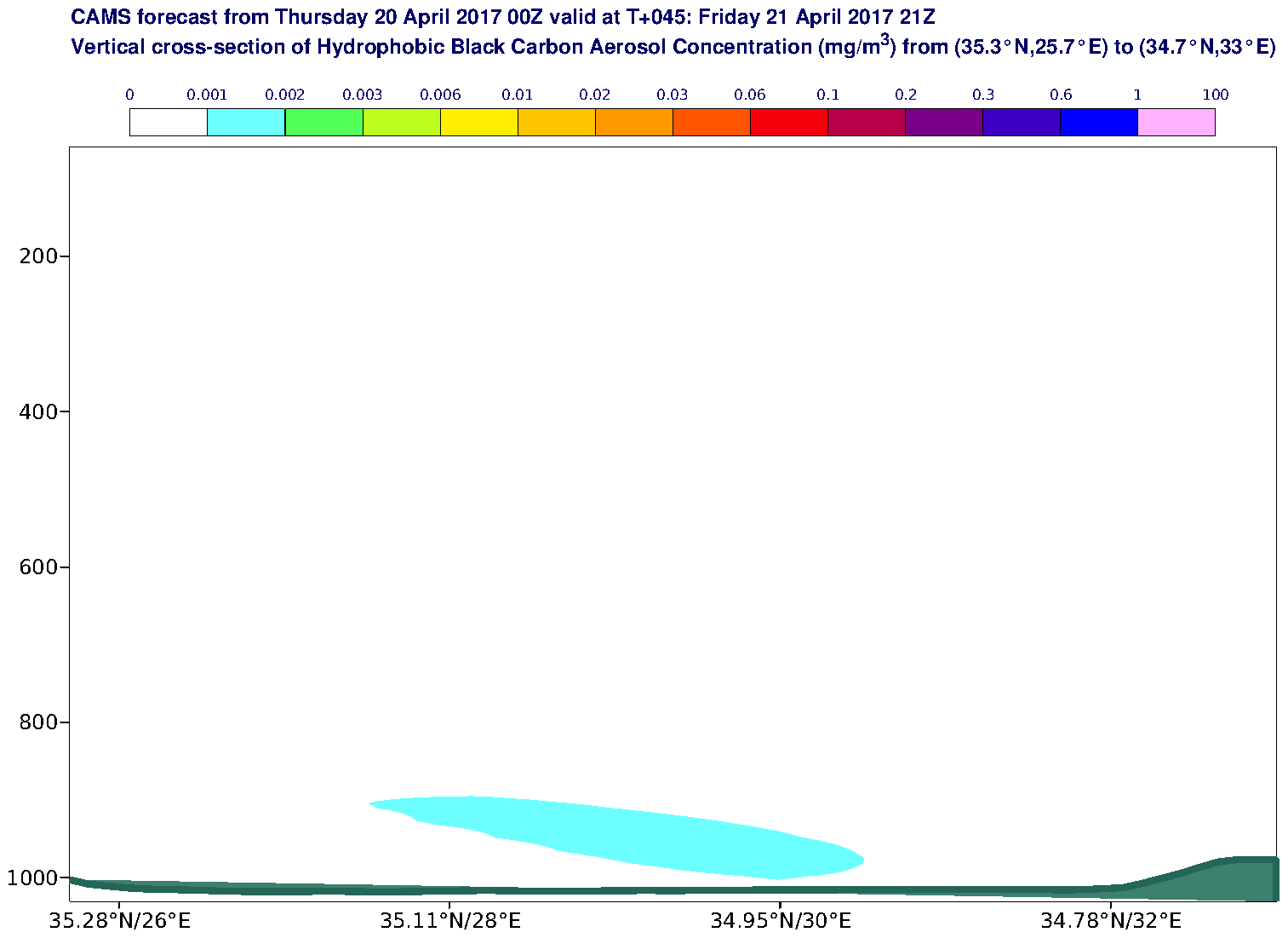 Vertical cross-section of Hydrophobic Black Carbon Aerosol Concentration (mg/m3) valid at T45 - 2017-04-21 21:00
