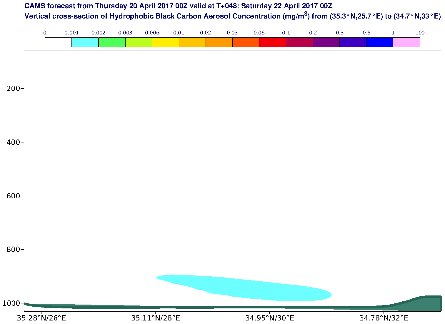 Vertical cross-section of Hydrophobic Black Carbon Aerosol Concentration (mg/m3) valid at T48 - 2017-04-22 00:00