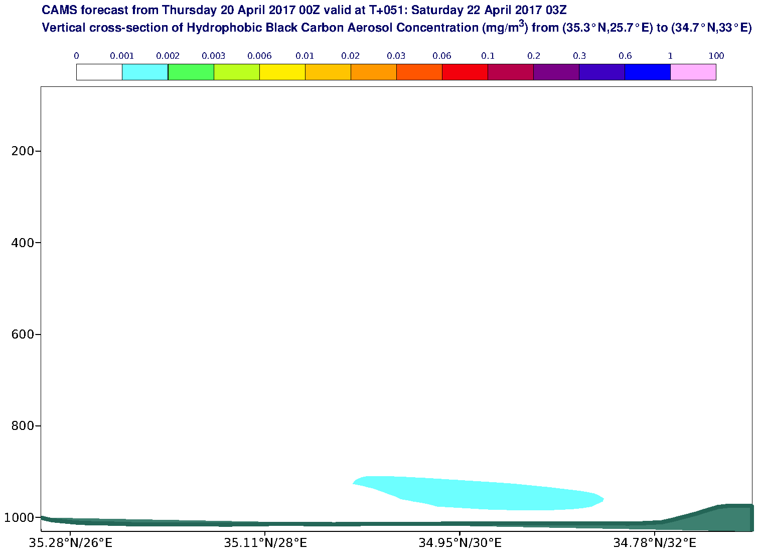 Vertical cross-section of Hydrophobic Black Carbon Aerosol Concentration (mg/m3) valid at T51 - 2017-04-22 03:00