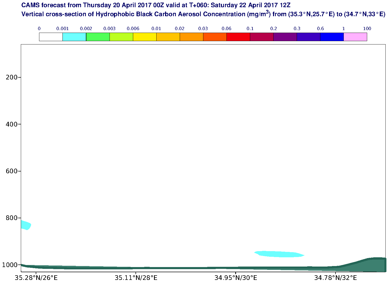 Vertical cross-section of Hydrophobic Black Carbon Aerosol Concentration (mg/m3) valid at T60 - 2017-04-22 12:00