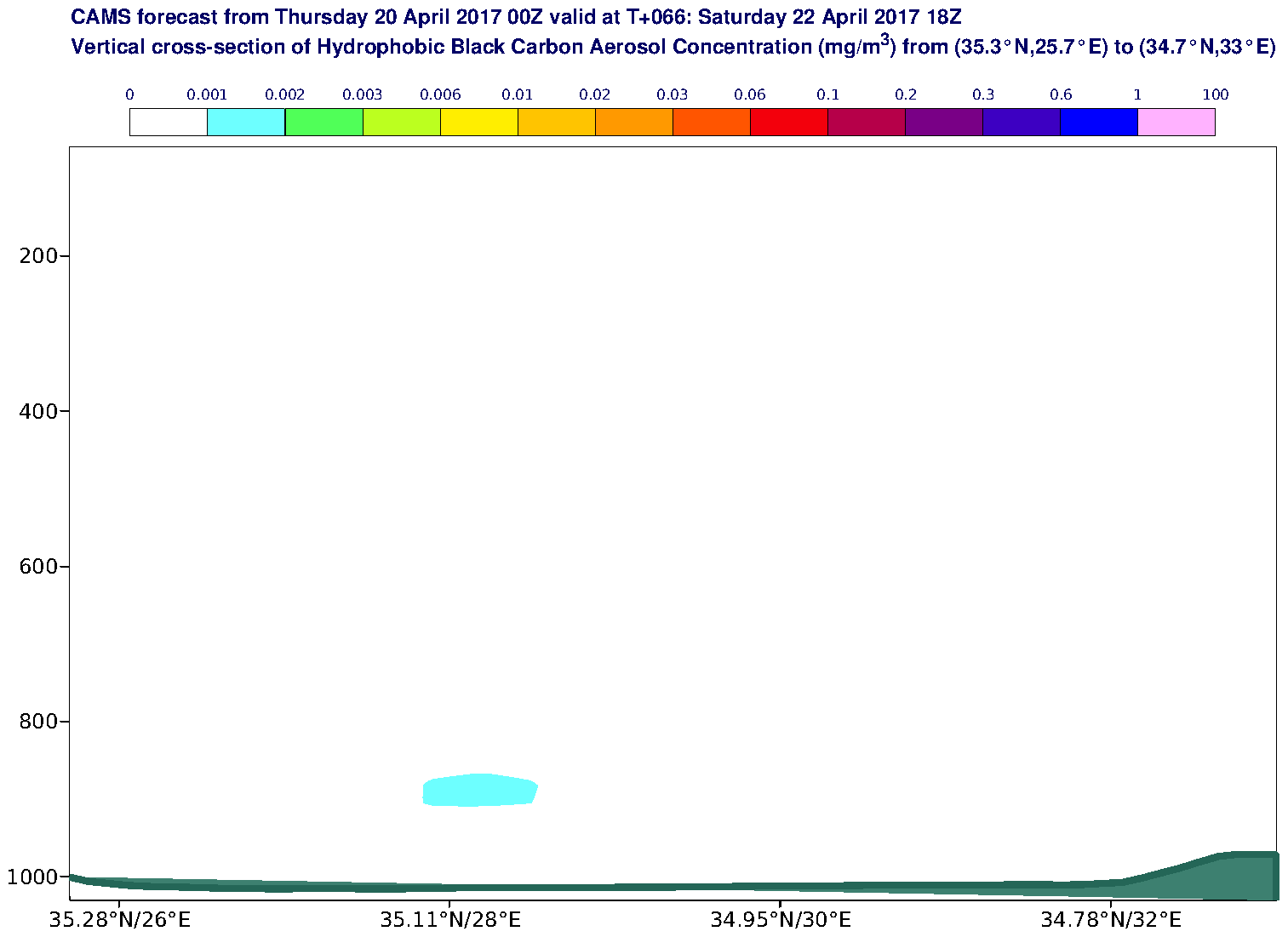 Vertical cross-section of Hydrophobic Black Carbon Aerosol Concentration (mg/m3) valid at T66 - 2017-04-22 18:00