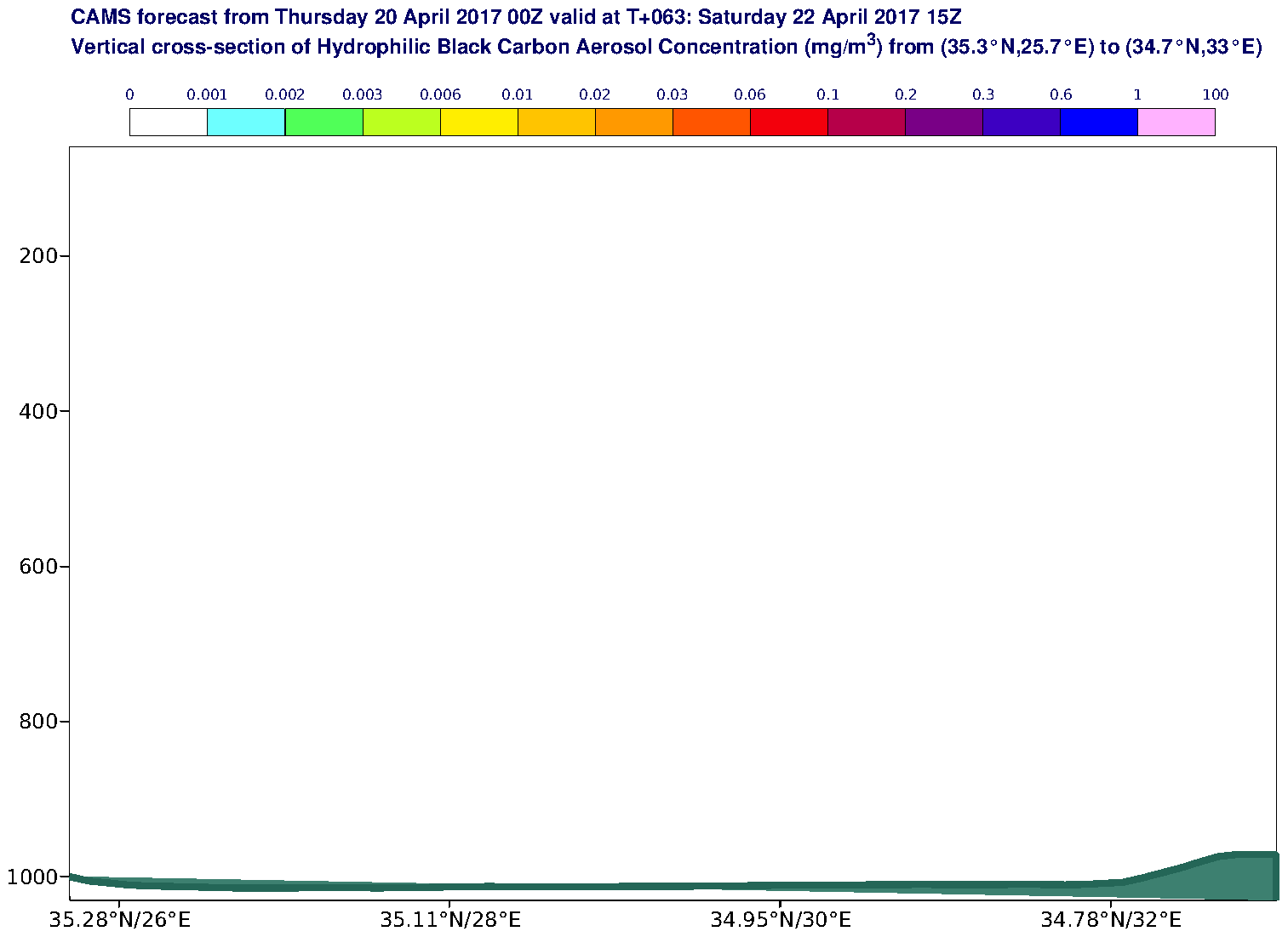 Vertical cross-section of Hydrophilic Black Carbon Aerosol Concentration (mg/m3) valid at T63 - 2017-04-22 15:00