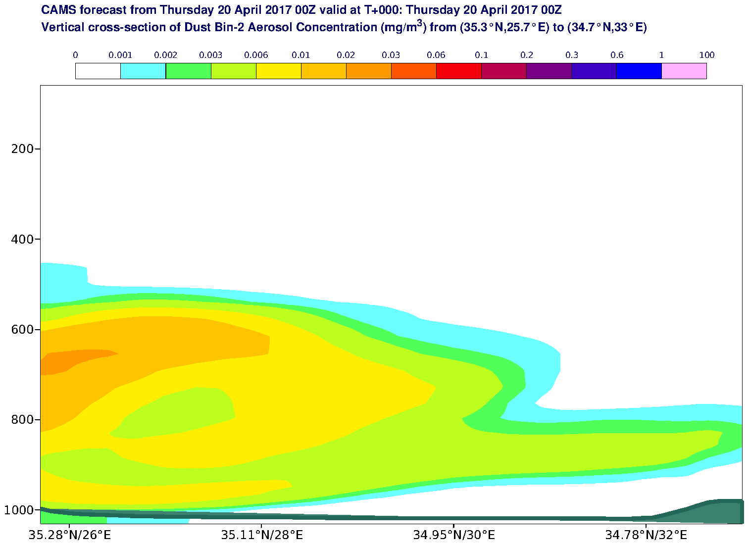 Vertical cross-section of Dust Bin-2 Aerosol Concentration (mg/m3) valid at T0 - 2017-04-20 00:00