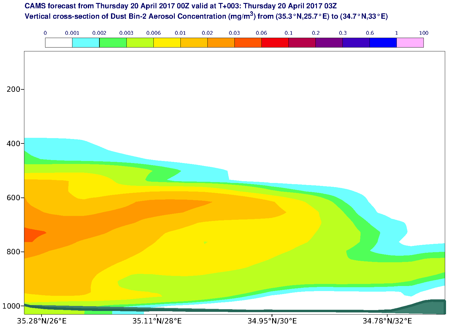 Vertical cross-section of Dust Bin-2 Aerosol Concentration (mg/m3) valid at T3 - 2017-04-20 03:00