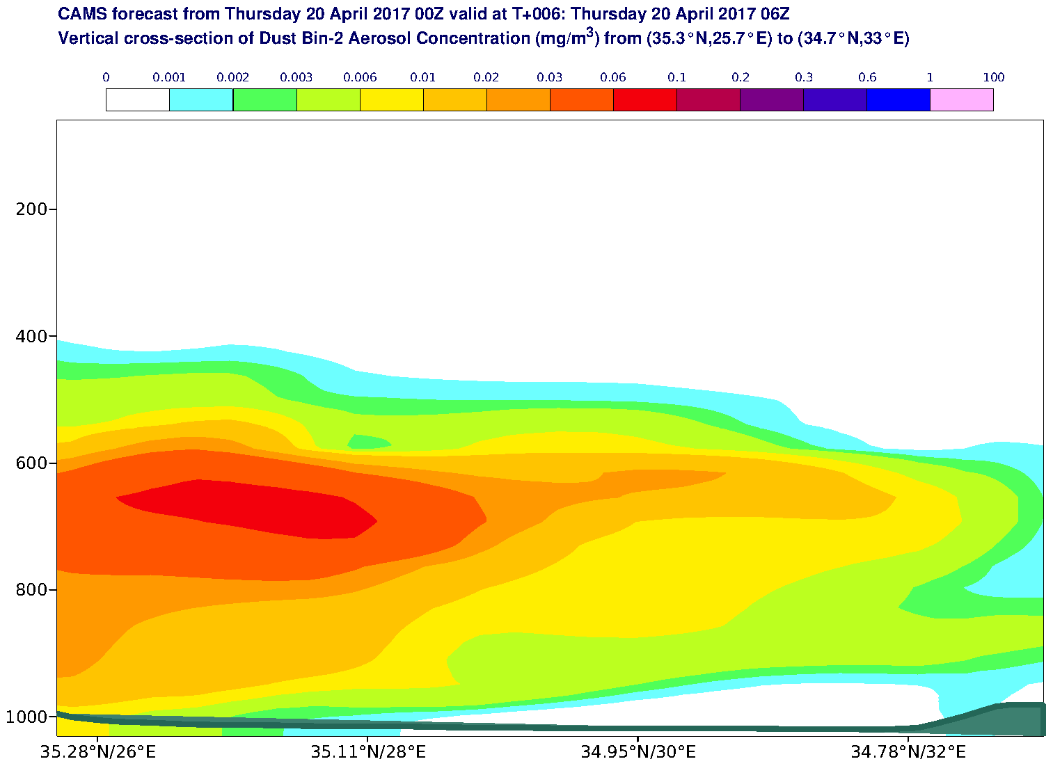 Vertical cross-section of Dust Bin-2 Aerosol Concentration (mg/m3) valid at T6 - 2017-04-20 06:00
