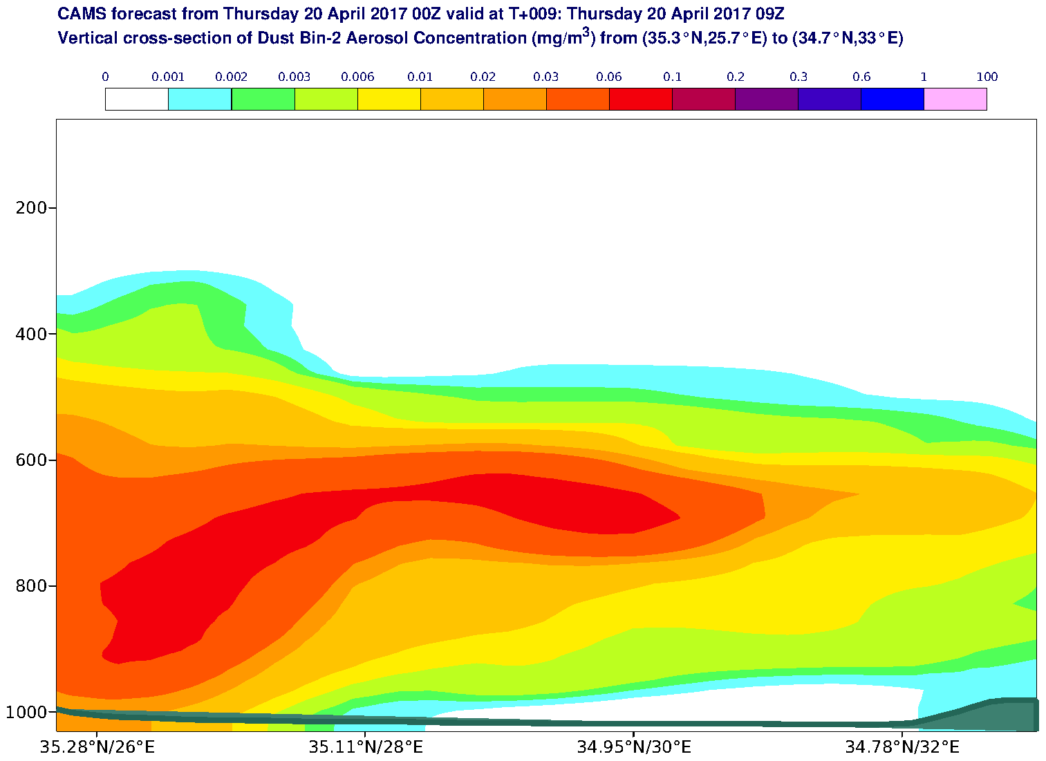 Vertical cross-section of Dust Bin-2 Aerosol Concentration (mg/m3) valid at T9 - 2017-04-20 09:00
