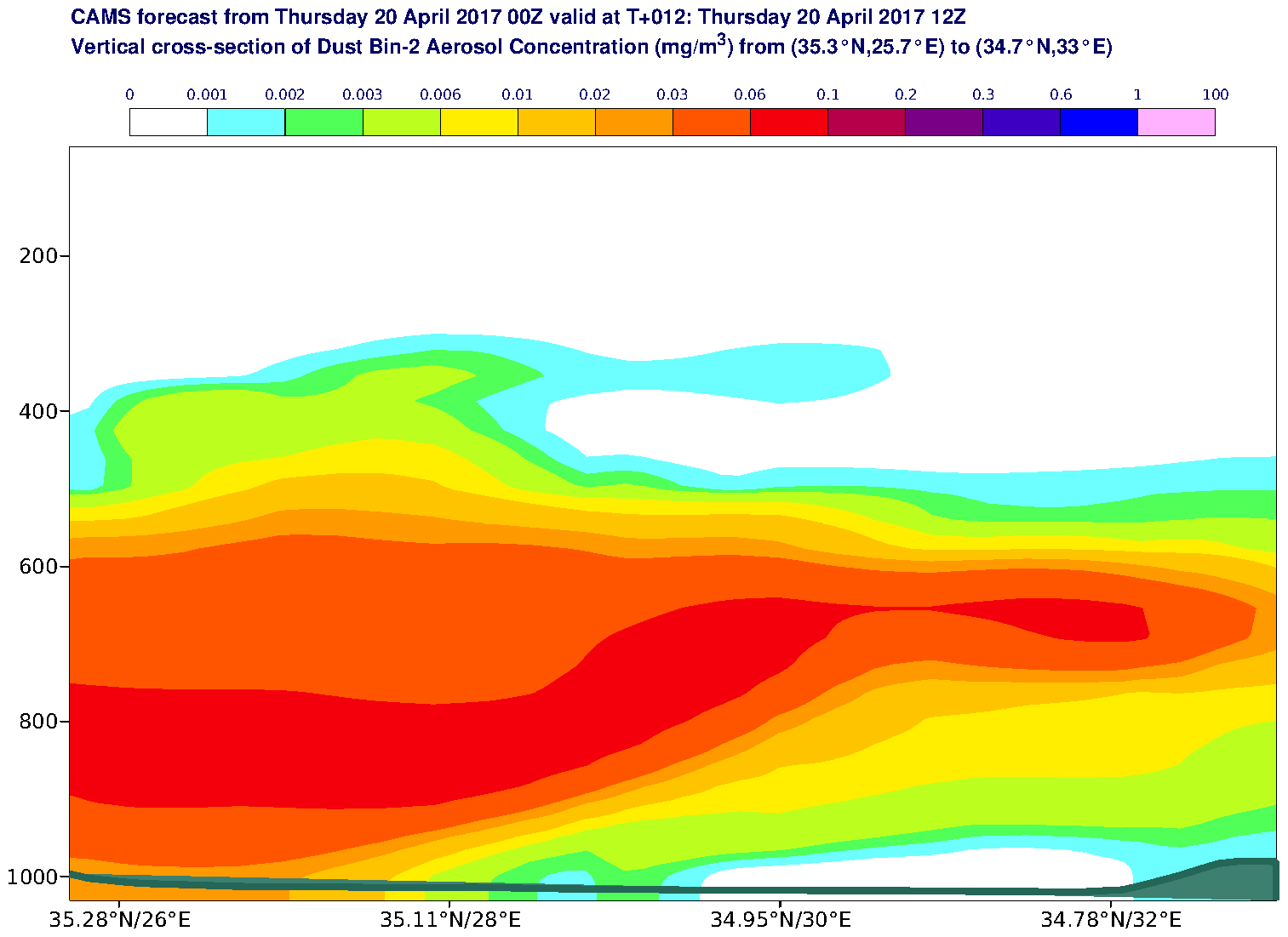 Vertical cross-section of Dust Bin-2 Aerosol Concentration (mg/m3) valid at T12 - 2017-04-20 12:00