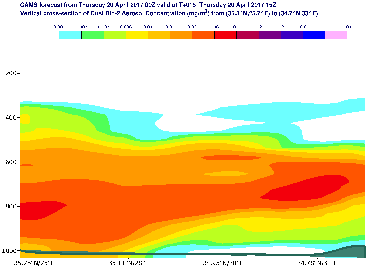 Vertical cross-section of Dust Bin-2 Aerosol Concentration (mg/m3) valid at T15 - 2017-04-20 15:00