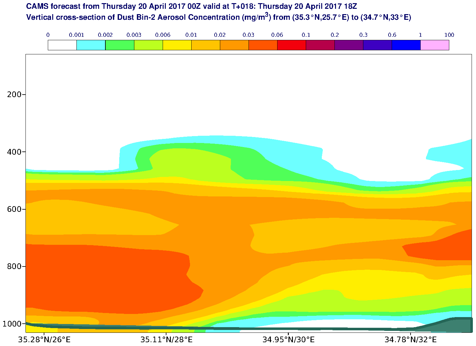 Vertical cross-section of Dust Bin-2 Aerosol Concentration (mg/m3) valid at T18 - 2017-04-20 18:00