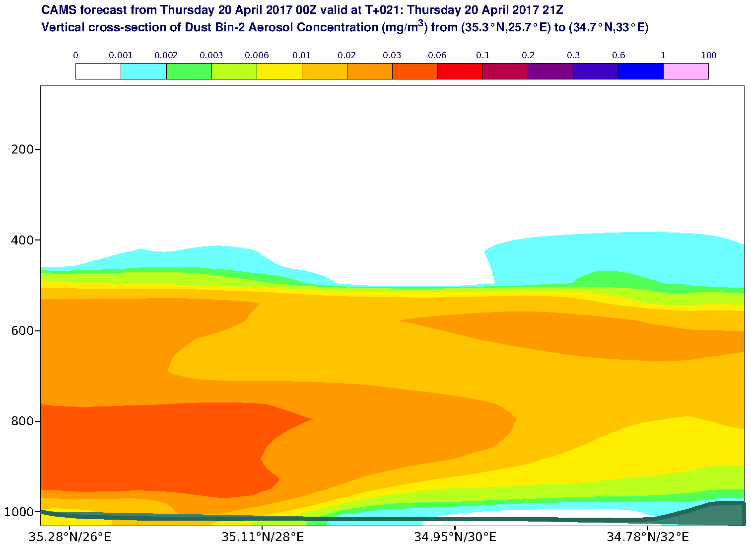 Vertical cross-section of Dust Bin-2 Aerosol Concentration (mg/m3) valid at T21 - 2017-04-20 21:00