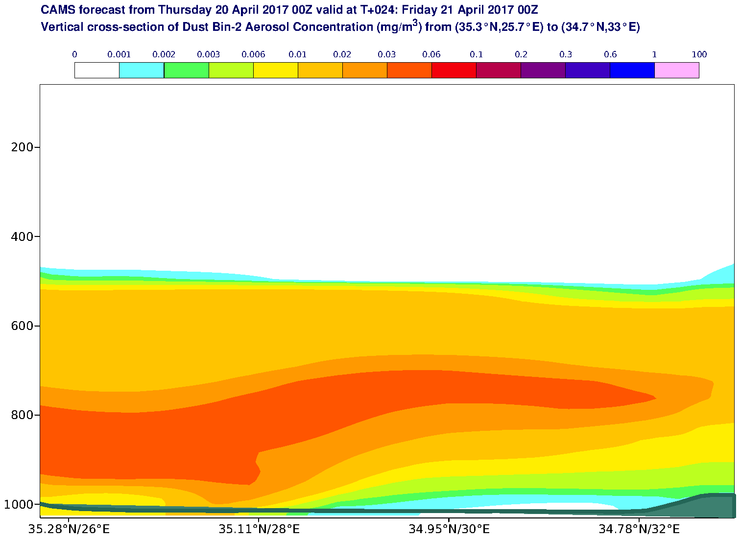 Vertical cross-section of Dust Bin-2 Aerosol Concentration (mg/m3) valid at T24 - 2017-04-21 00:00