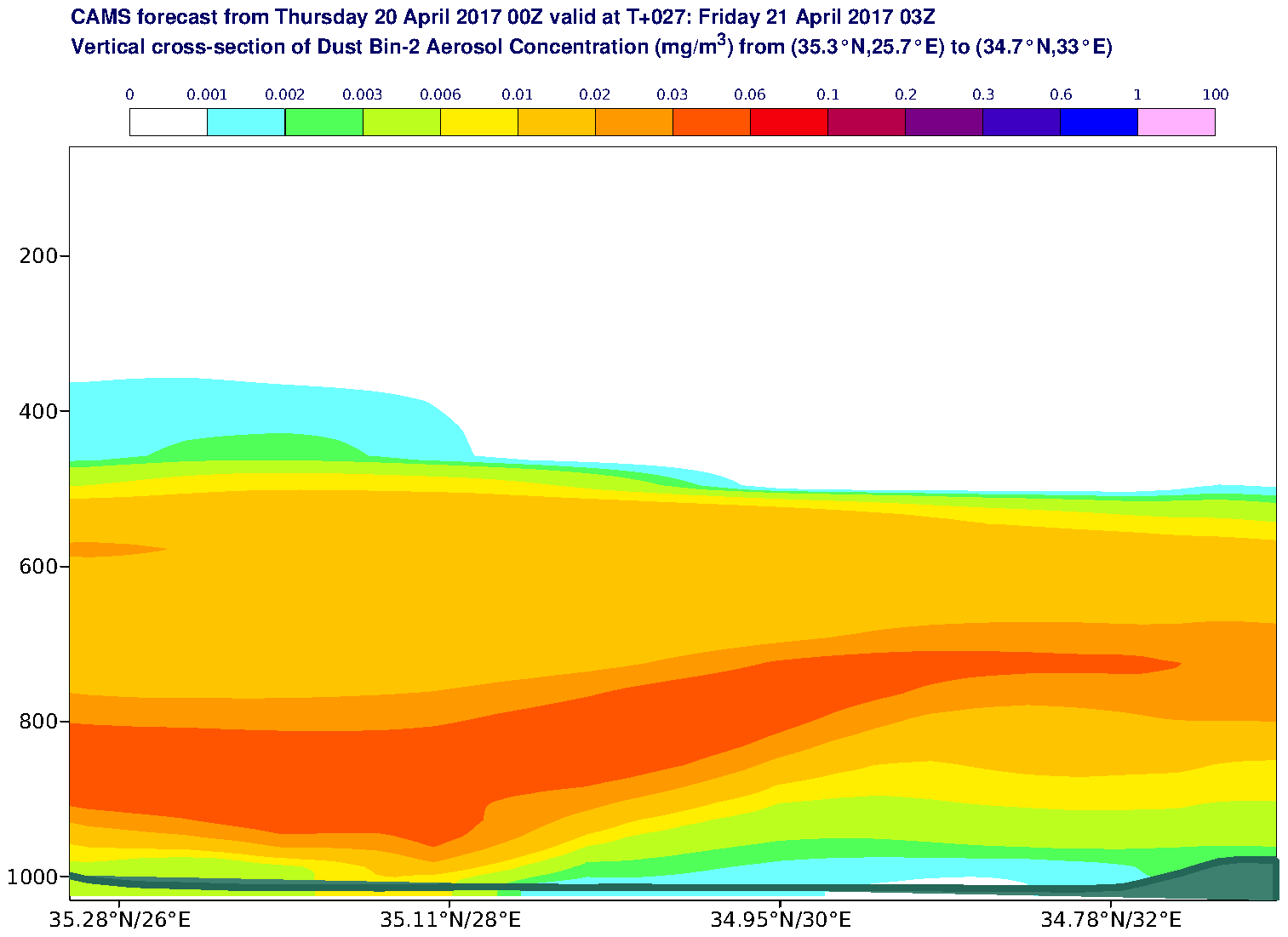 Vertical cross-section of Dust Bin-2 Aerosol Concentration (mg/m3) valid at T27 - 2017-04-21 03:00