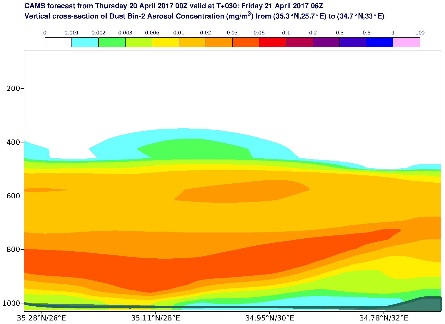 Vertical cross-section of Dust Bin-2 Aerosol Concentration (mg/m3) valid at T30 - 2017-04-21 06:00