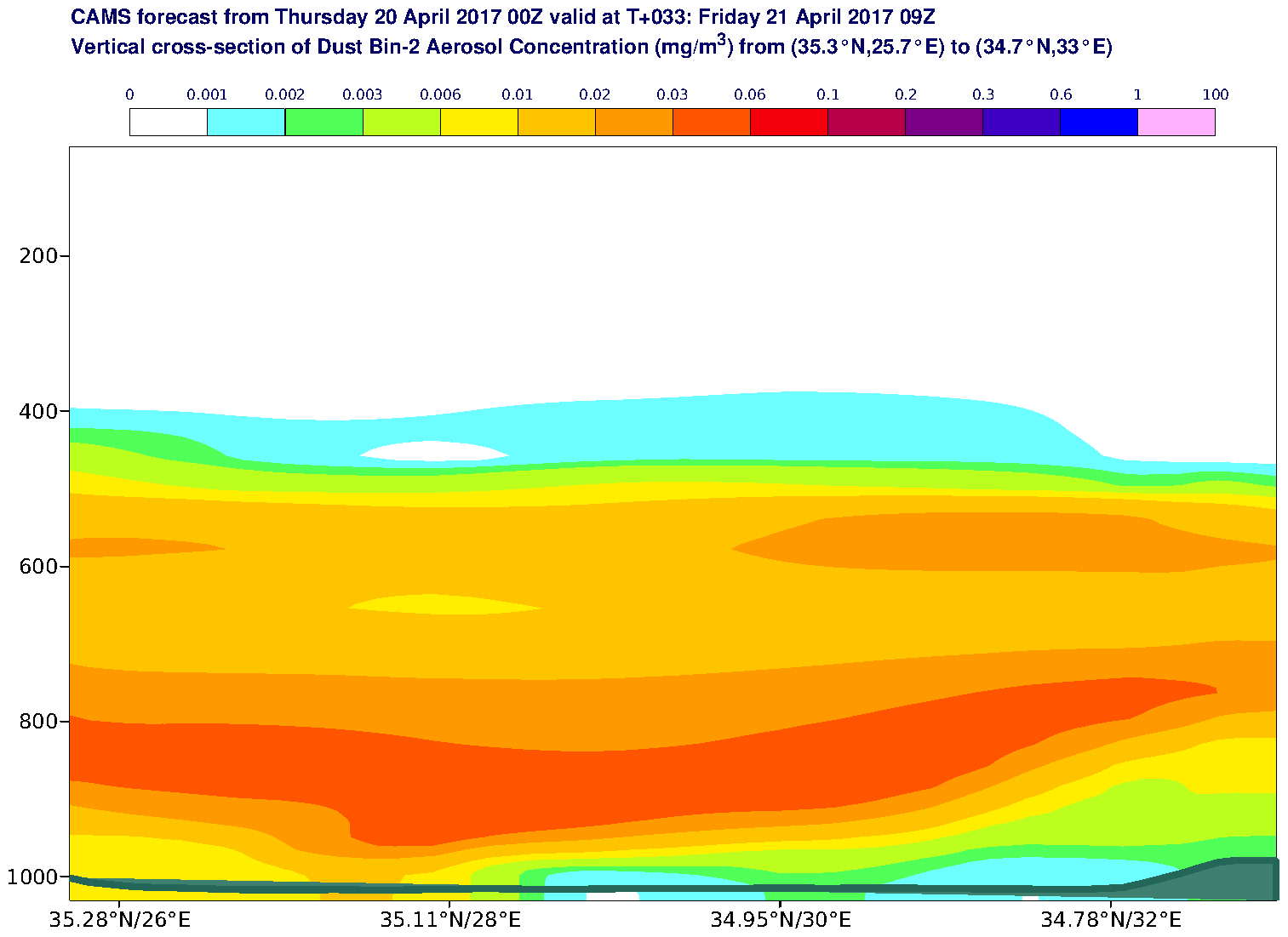 Vertical cross-section of Dust Bin-2 Aerosol Concentration (mg/m3) valid at T33 - 2017-04-21 09:00