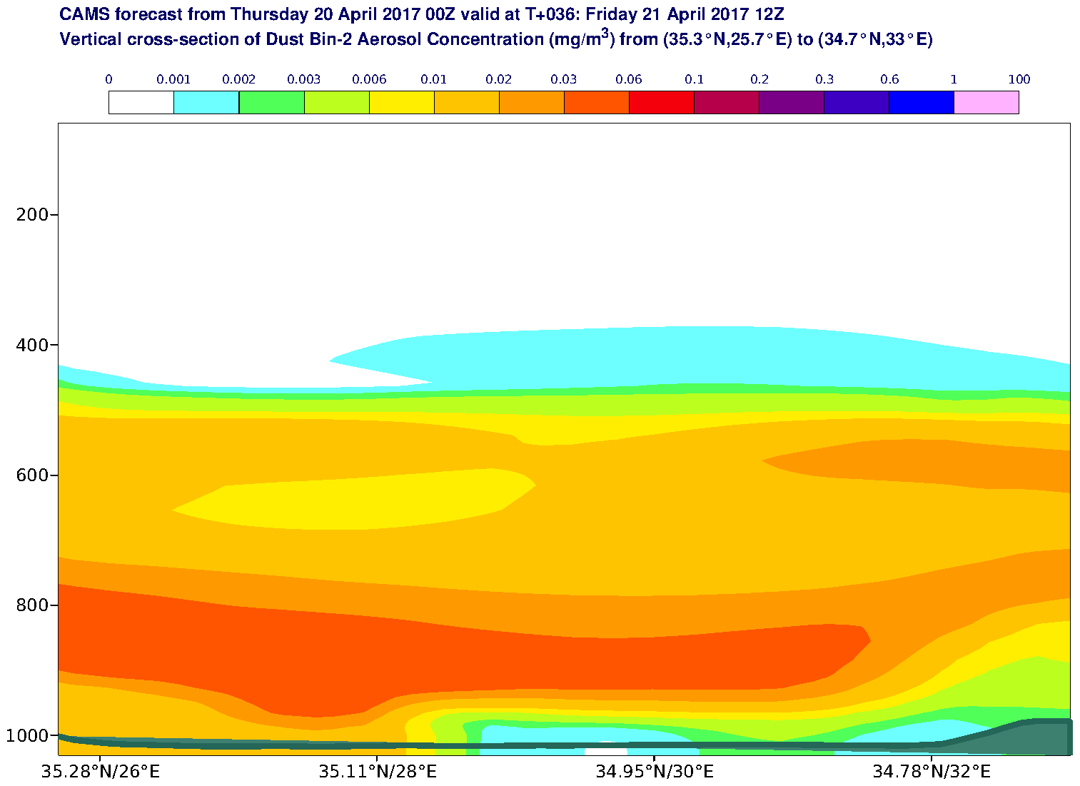 Vertical cross-section of Dust Bin-2 Aerosol Concentration (mg/m3) valid at T36 - 2017-04-21 12:00