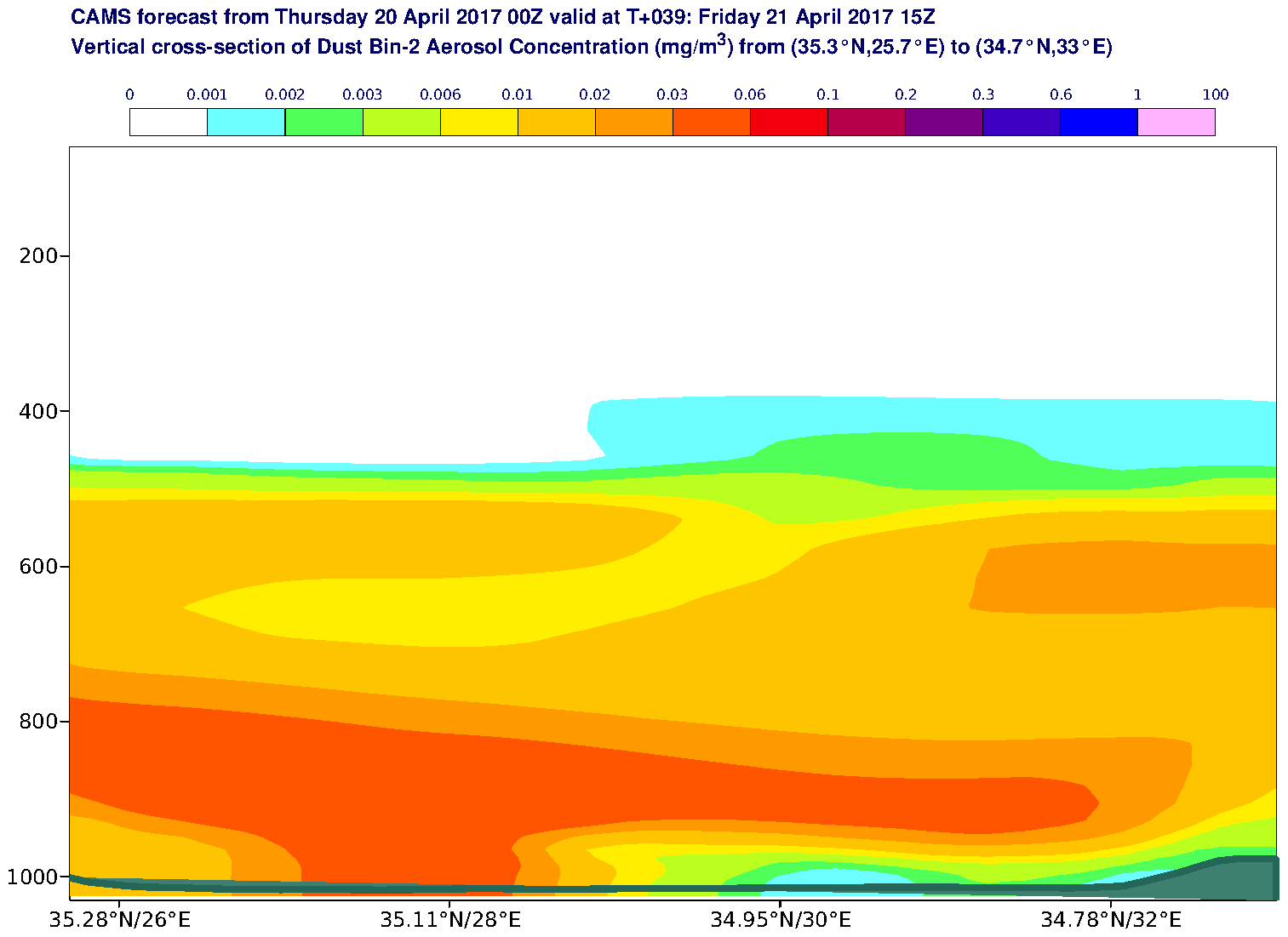 Vertical cross-section of Dust Bin-2 Aerosol Concentration (mg/m3) valid at T39 - 2017-04-21 15:00