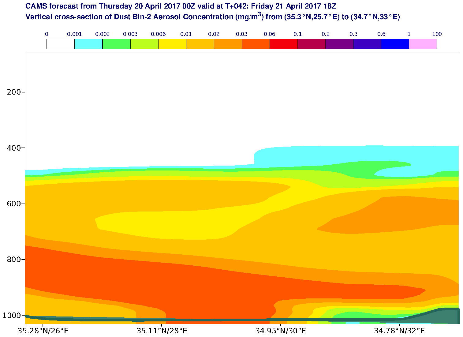 Vertical cross-section of Dust Bin-2 Aerosol Concentration (mg/m3) valid at T42 - 2017-04-21 18:00