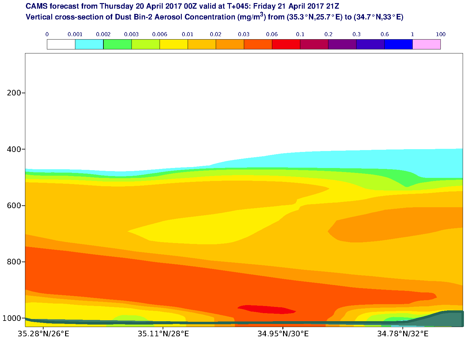 Vertical cross-section of Dust Bin-2 Aerosol Concentration (mg/m3) valid at T45 - 2017-04-21 21:00