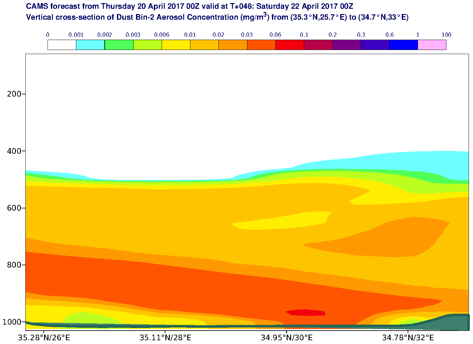 Vertical cross-section of Dust Bin-2 Aerosol Concentration (mg/m3) valid at T48 - 2017-04-22 00:00