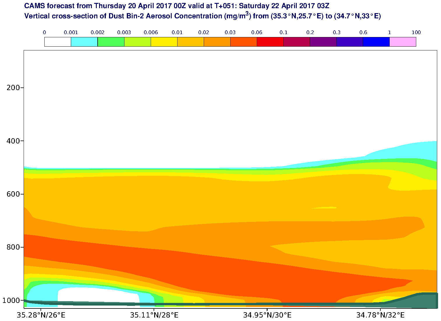 Vertical cross-section of Dust Bin-2 Aerosol Concentration (mg/m3) valid at T51 - 2017-04-22 03:00