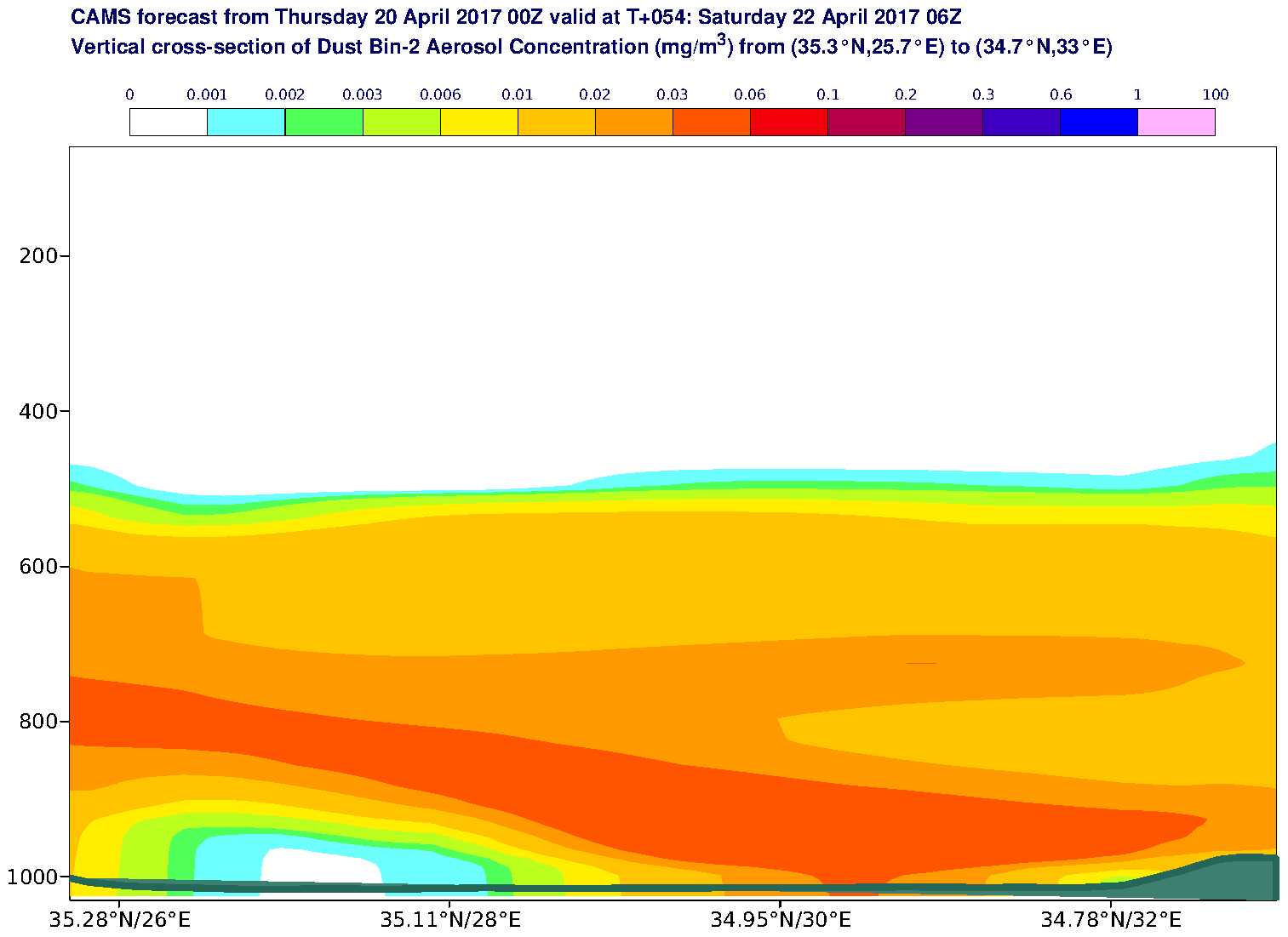 Vertical cross-section of Dust Bin-2 Aerosol Concentration (mg/m3) valid at T54 - 2017-04-22 06:00
