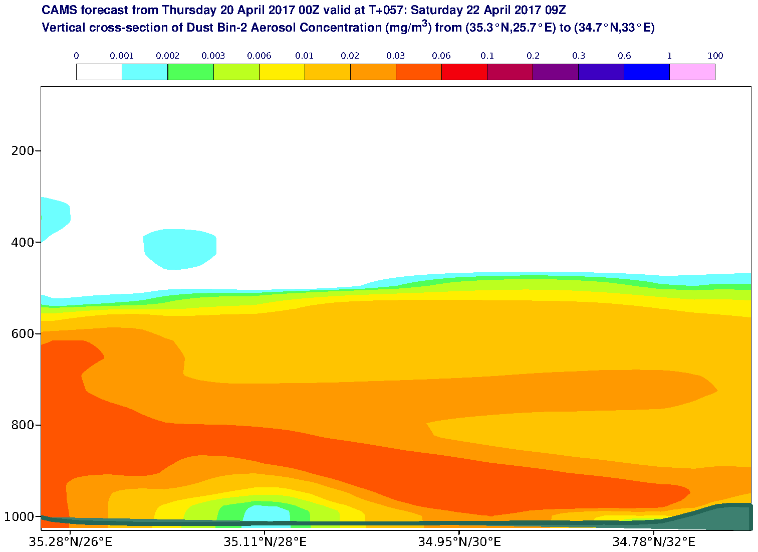 Vertical cross-section of Dust Bin-2 Aerosol Concentration (mg/m3) valid at T57 - 2017-04-22 09:00
