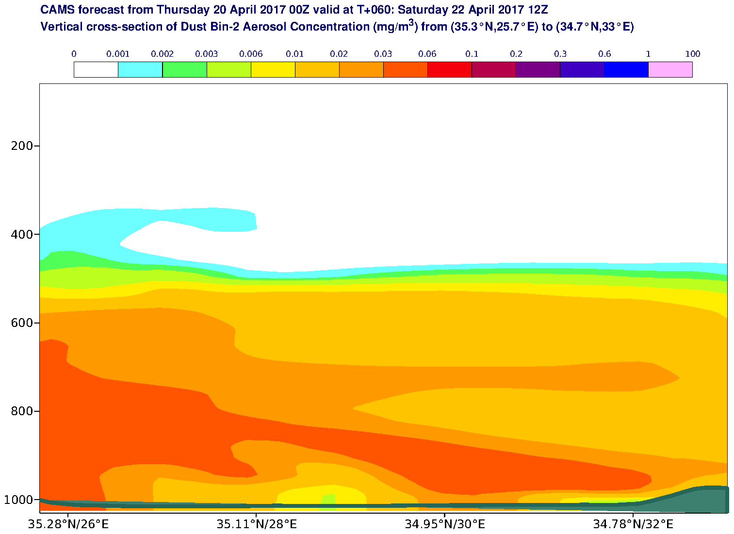 Vertical cross-section of Dust Bin-2 Aerosol Concentration (mg/m3) valid at T60 - 2017-04-22 12:00
