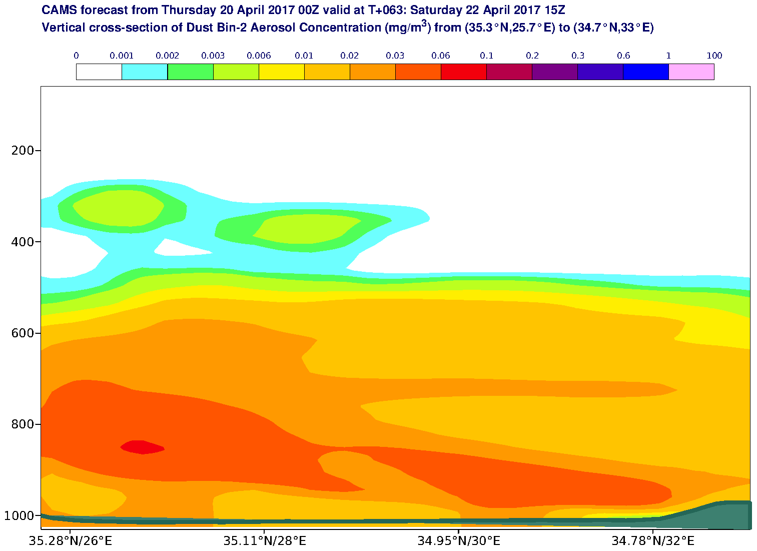 Vertical cross-section of Dust Bin-2 Aerosol Concentration (mg/m3) valid at T63 - 2017-04-22 15:00