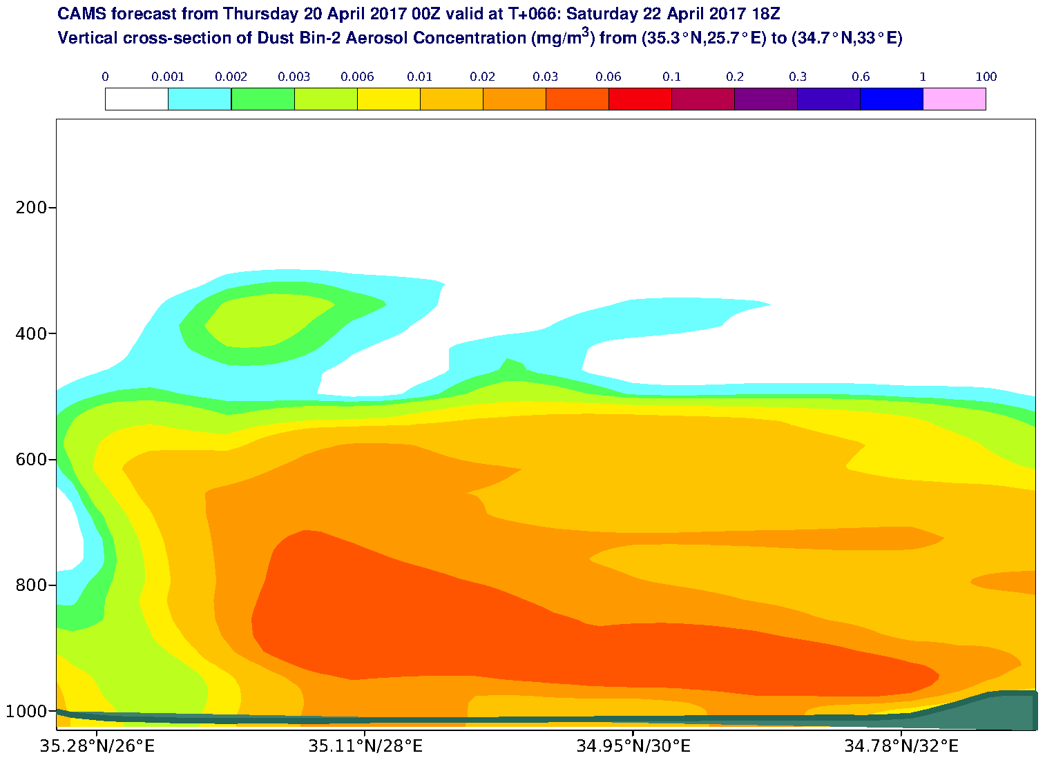 Vertical cross-section of Dust Bin-2 Aerosol Concentration (mg/m3) valid at T66 - 2017-04-22 18:00