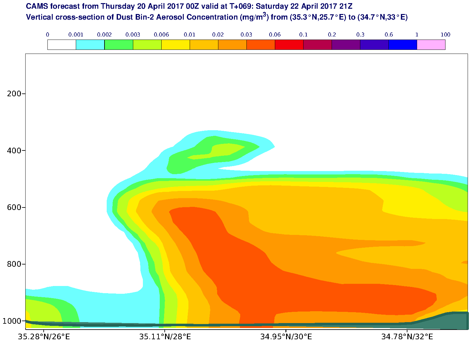 Vertical cross-section of Dust Bin-2 Aerosol Concentration (mg/m3) valid at T69 - 2017-04-22 21:00